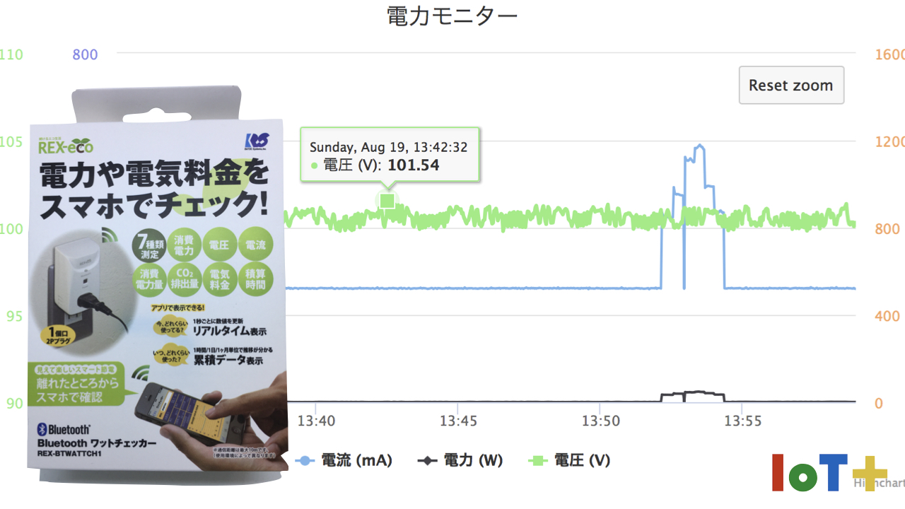 Bluetooth ワットチェッカー RS-BTWATTCH2A ワットモニター コンセント 