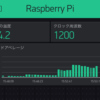 Raspberry Piブログ : 第3回 CPUの温度/周波数/負荷状態を見よう - 連載 IoTサービス